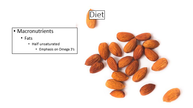 nuts full of unsaturated fats